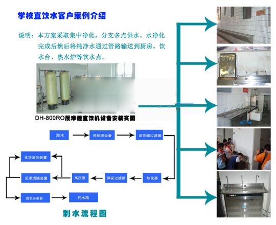 学校直饮水楼层分质方案